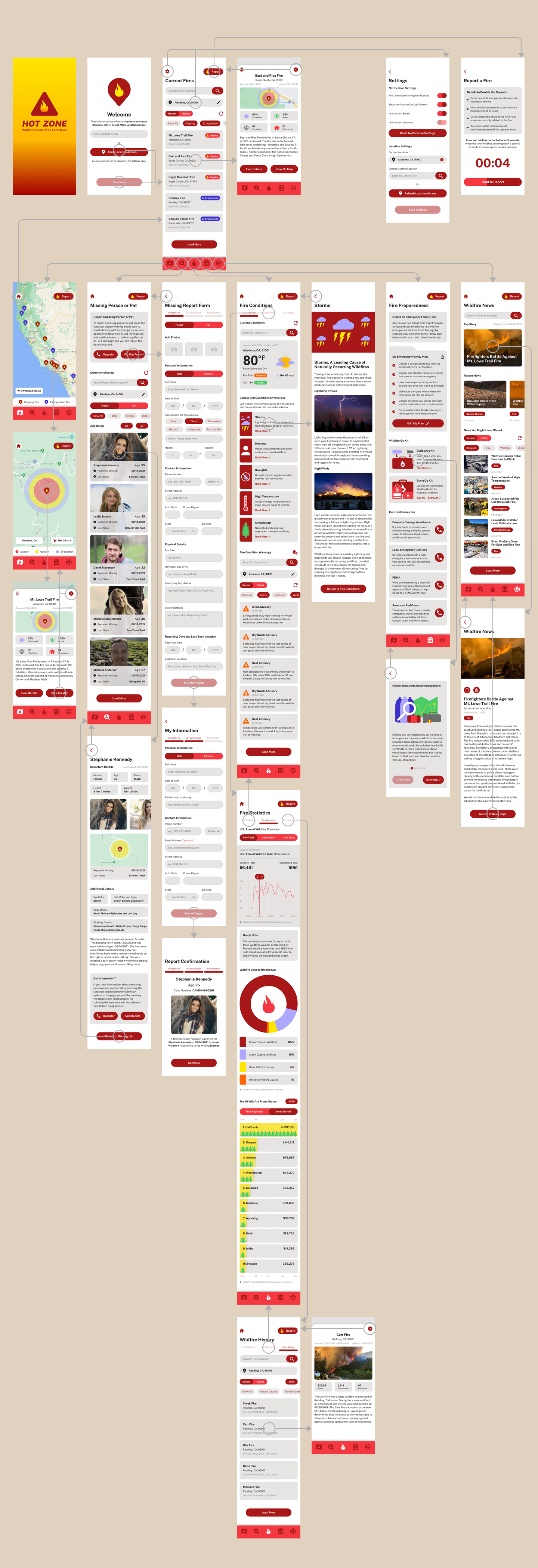 hotzoneuiflowchart